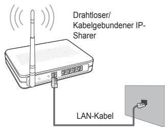 Drahtloser/ Kabelgebundener IP- Sharer LAN-Kabel