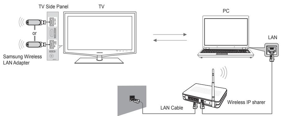 SAMSUNG LE40B650T2P - Setting the DLNA Network - 2