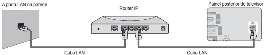 SAMSUNG LE40B651 - Pode ligar a LAN através de um router. - 1