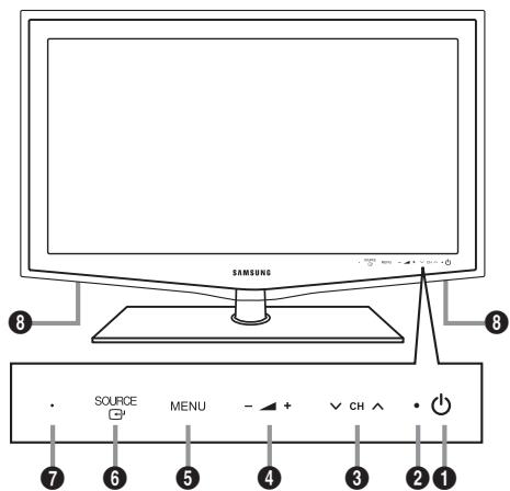 SAMSUNG LE40B651 - Présentation du panneau de commande - 1