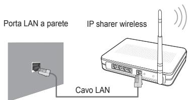 SAMSUNG LE40B651 - □ Connessione rete - Wireless - 1