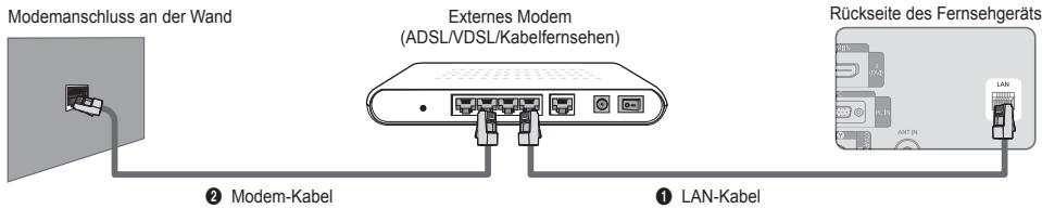 SAMSUNG LE40B651 - ■ LAN-Verbindung für eine DHCP-Umgebung - 1
