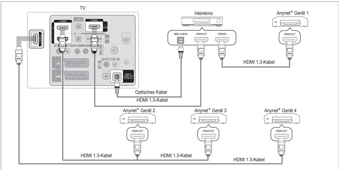 SAMSUNG LE40B651 - Anschluss an das Heimkinosystem - 1