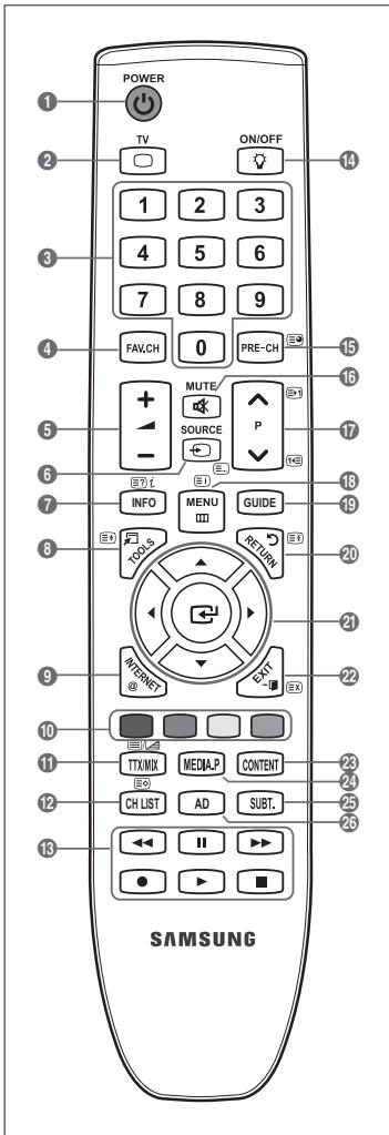 SAMSUNG LE40B651 - Teletekstfuncties - 1