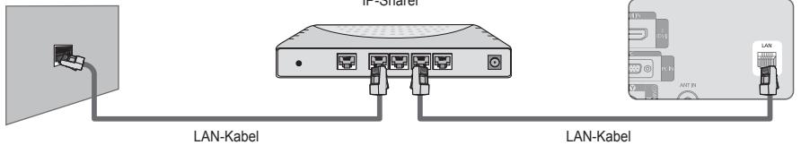SAMSUNG LE40B651 - Sie können die Netzwerkverbindung auch über einen Sharer (Router) herstellen. - 1