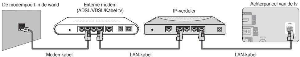 SAMSUNG LE40B651 - U kunt de LAN aansluiten via een verdeler (router). - 1