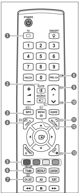 SAMSUNG LE40B651 - Teletekstfunctie - 1