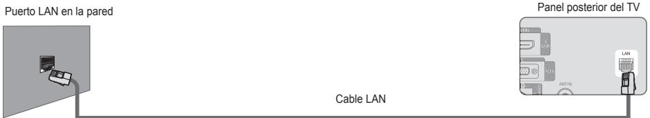 SAMSUNG LE40B651 - Puede conectar el puerto LAN y el televisor directamente según el estado de la red. - 1