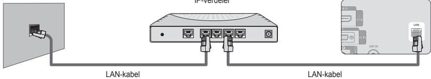 SAMSUNG LE40B651 - U kunt de LAN aansluiten via een verdeler (router). - 1