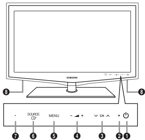 SAMSUNG LE40B651 - Aspecto general del panel de control - 1