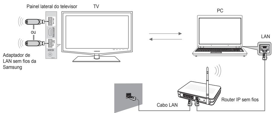 SAMSUNG LE40B651 - Definir a rede DLNA - 2