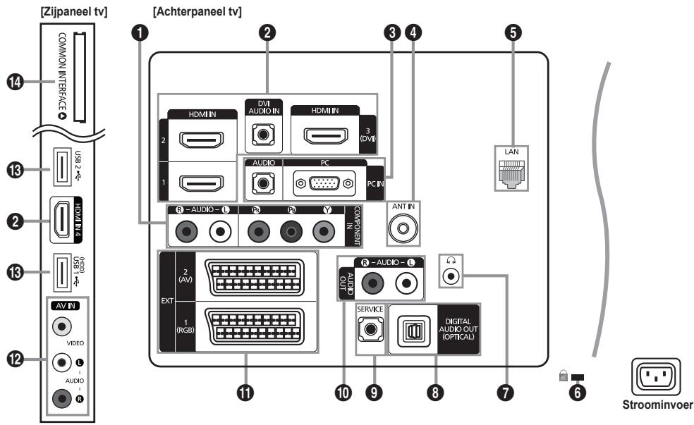 SAMSUNG LE40B651 - Overzicht van het aansluitpaneel - 1
