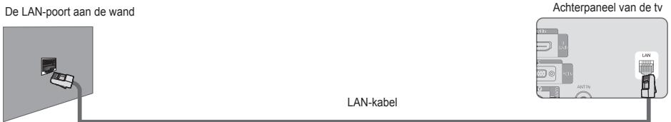 SAMSUNG LE40B651 - U kunt een directe aansluiting maken tussen de LAN-poort en de tv, afhankelijk van uw netwerkstatus. - 1