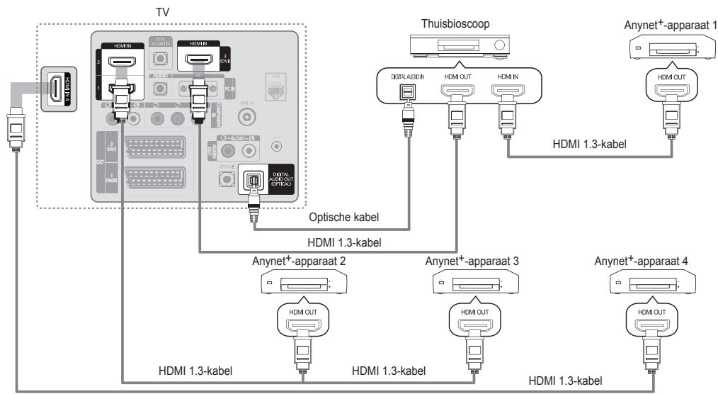 SAMSUNG LE40B651 - Op een thuisbioscoop aansluiten - 1