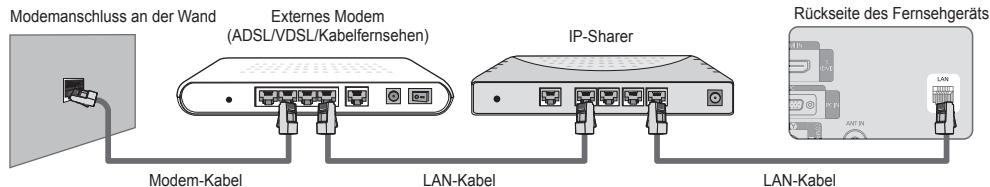 SAMSUNG LE40B651 - Sie können die Netzwerkverbindung auch über einen Sharer (Router) herstellen. - 1