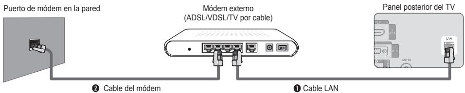 SAMSUNG LE40B651 - ■ Conexión LAN para un entorno DHCP - 1