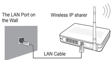 SAMSUNG LE40B651 - □ Network Connection - Wireless - 1