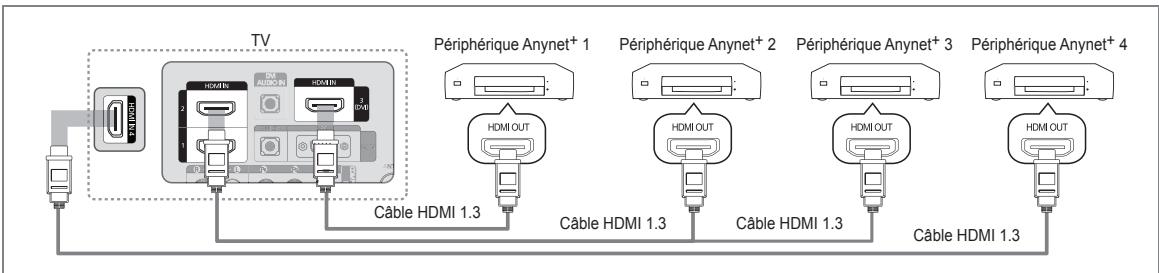 SAMSUNG LE40B651 - Connexion à un téléviseur - 1
