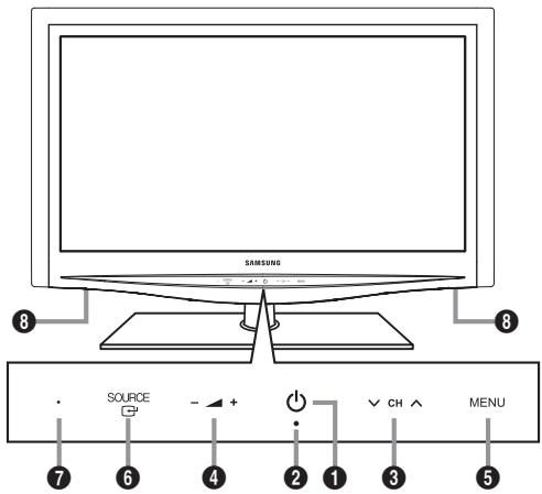 SAMSUNG LE40B651 - Overzicht van het bedieningspaneel - 2