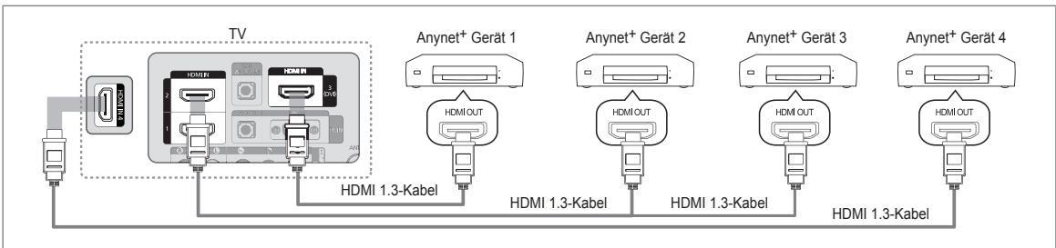 SAMSUNG LE40B651 - Anschließen an ein Fernsehgerät - 1