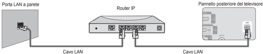 SAMSUNG LE40B651 - E' possibile collegare il televisore a una LAN mediante un Router. - 1