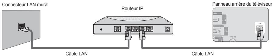 SAMSUNG LE40B651 - Vous pouvez connecter le réseau via un routeur. - 1