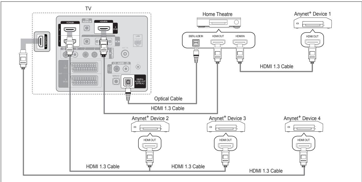 SAMSUNG LE40B651 - To connect to Home Theatre - 1