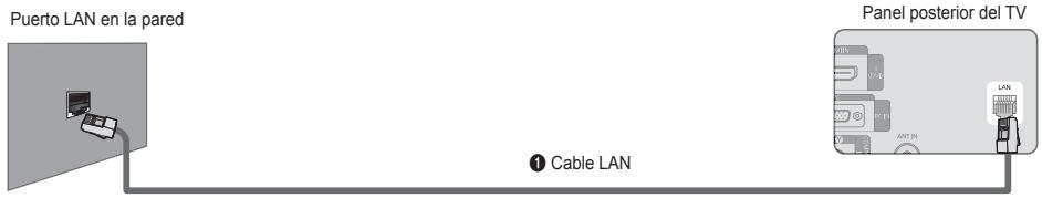 SAMSUNG LE40B651 - ■ Conexión LAN para un entorno IP estático - 1