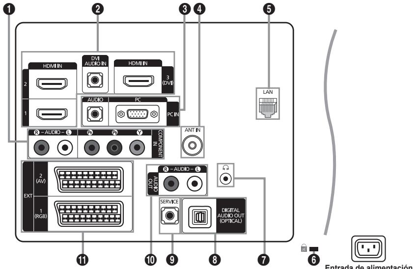 SAMSUNG LE40B651 - Aspecto general del panel de conexiones - 2