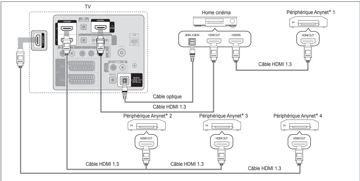SAMSUNG LE40B651 - Connexion à un système home cinéma - 1