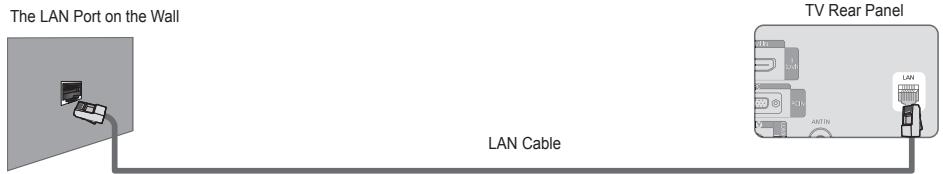 SAMSUNG LE40B651 - ■ LAN Connection for a DHCP Environment - 3