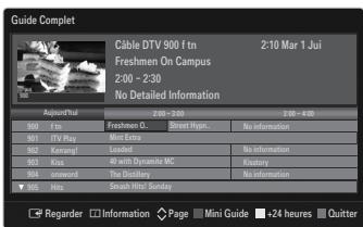SAMSUNG LE40B651T3W - Utilisation du guide complet / mini-guide - 1