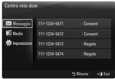 Centro rete dom Messaggio 111-1234-5671 : Consent Media 111-1234-5672 : Consent Impostazione 111-1234-5673 : Negato 111-1234-5674 : Negato Ritorno Esci