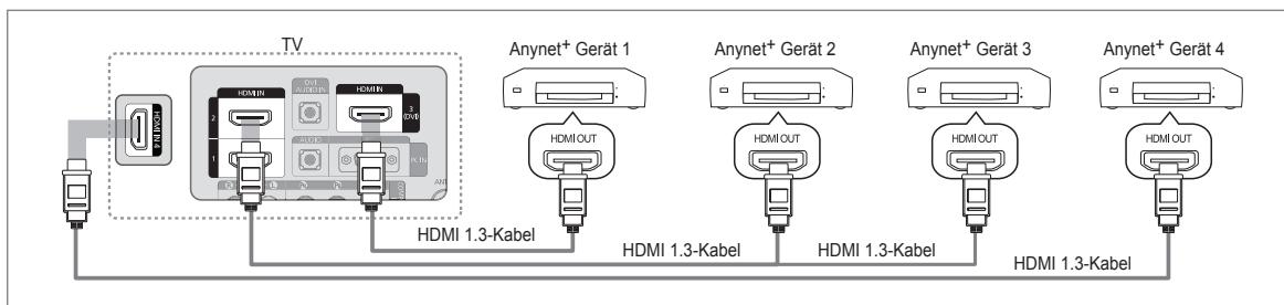SAMSUNG LE40B651T3W - Anschließen an ein Fernsehgerät - 1