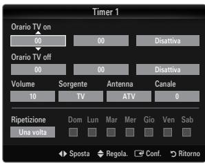 Timer 1 Orario TV on 00 Orario TV off 00 Volume 10 Sorgente TV Antenna ATV Canale 0 Ripetizione Una volta Dom Lun Mar Mer Glo Ven Sab Sposta Regola. Conf. Ritorno