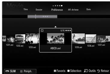 Movie Titre Dossier Preference Alt. de base Date 5/15 1231.avi 1232.avi 1233.avi ABCD.avi 1235.avi 1236.avi 1237.avi SUM Périph. Favoris Sélection Outils Retour