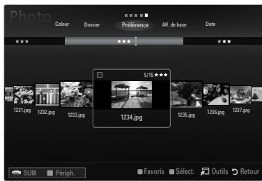 Photo Colour Dossier Preference Alt. de base Data 5/15 1234.jpg SUM Périph. Favoris Sélect.Outils Retour