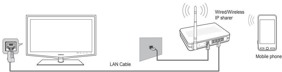 Wired/Wireless IP sharer LAN Cable Mobile phone
