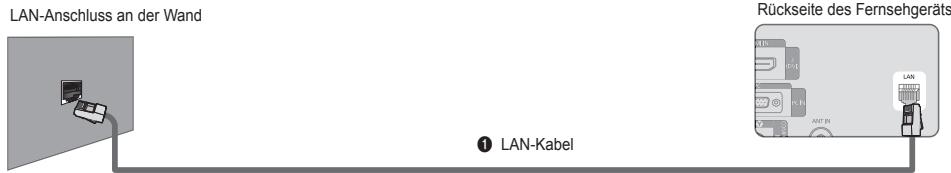 SAMSUNG LE40B651T3W - ■ LAN-Verbindung für eine Umgebung mit statischen IP-Adressen - 1