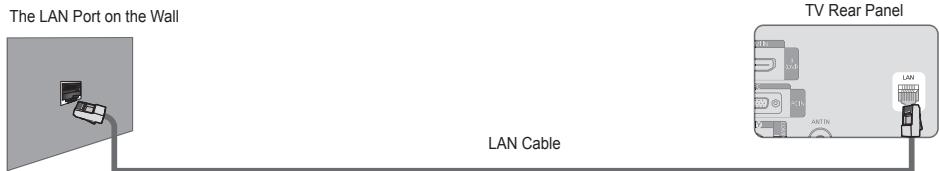 SAMSUNG LE40B651T3W - ■ LAN Connection for a DHCP Environment - 3