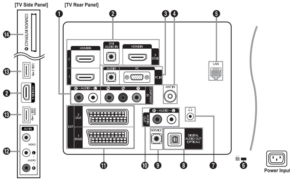 [TV Side Panel] [TV Rear Panel] 1 2 3 4 5 COMMON INTERFACE HDMI IN DVI AUDIO IN HDMI IN 3 (DVD) 2 1 AUDIO PC PC IN R - AUDIO - L P P V CAN/LENT ANTIN EXT 2 (AV) 1 (RGB) R - AUDIO - L AUDIO SERVICE DIGITAL AUDIO OUT (OPTICAL) LAN 11 10 9 8 7 6 Power Input