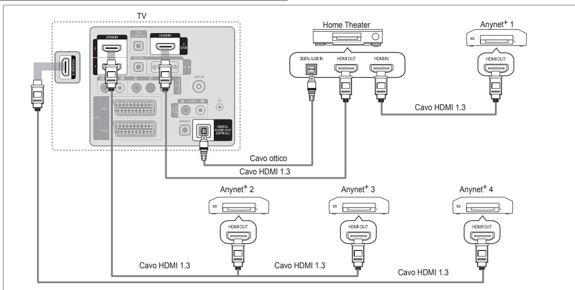 SAMSUNG LE40B651T3W - Per effettuare il collegamento a un sistema Home Theatre - 1