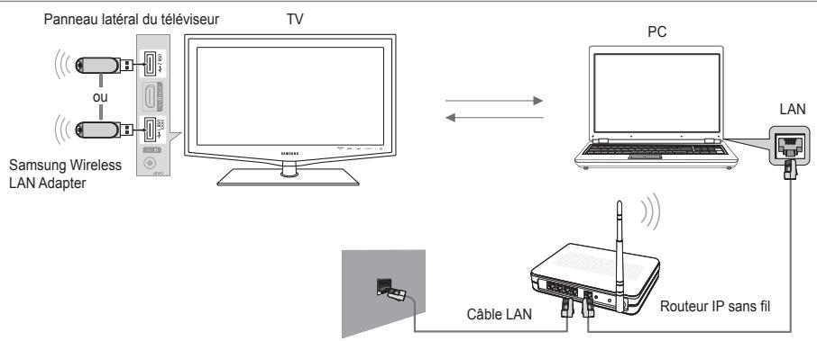 SAMSUNG LE40B651T3W - Définition du réseau DLNA - 2
