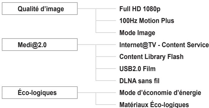 SAMSUNG LE40B651T3W - Guide Produit - 1