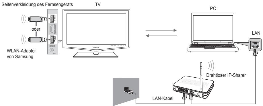 SAMSUNG LE40B651T3W - Einrichten des DLNA-Netzwerks - 2