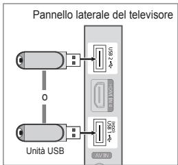 Pannello laterale del televisore Unità USB AC/DC