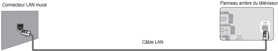 SAMSUNG LE40B651T3W - ■ Connexion LAN pour un environnement DHCP - 3