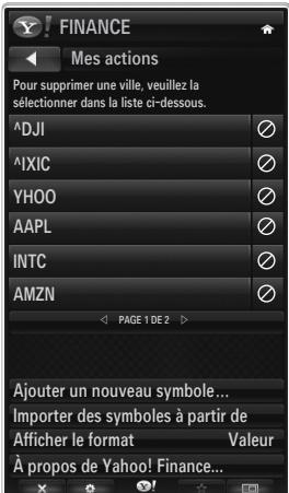 FINANCE Mes actions Pour supprimer une ville, veuillez la sélectionner dans la liste ci-dessous. ^DJI ^IXIC YHOO AAPL INTC AMZN PAGE 1 DE 2 Ajouter un nouveau symbole... Importer des symboles à partir de Afficher le format Valeur À propos de Yahoo! Finance...