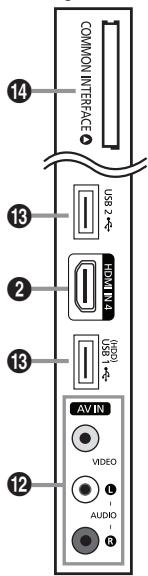 COMMON INTERFACE 14 13 USB 2 HDMI N.4 2 13 USB 1 AV IN VIDEO L AUDIO R