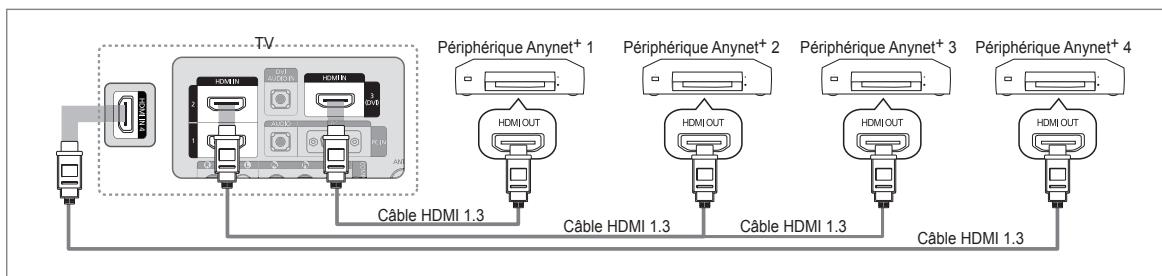 SAMSUNG LE40B651T3W - Connexion à un téléviseur - 1